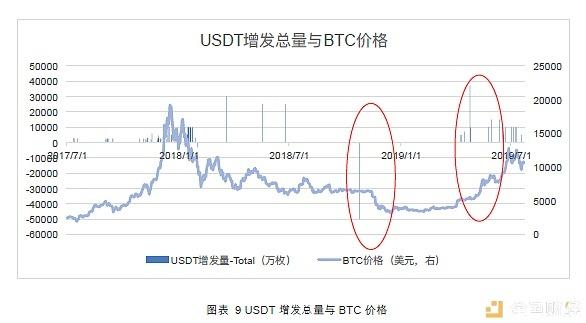 USDT风险调查报告