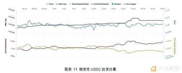 USDT风险调查报告