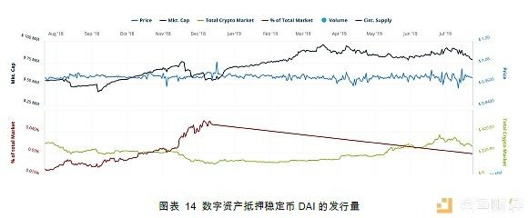 USDT风险调查报告