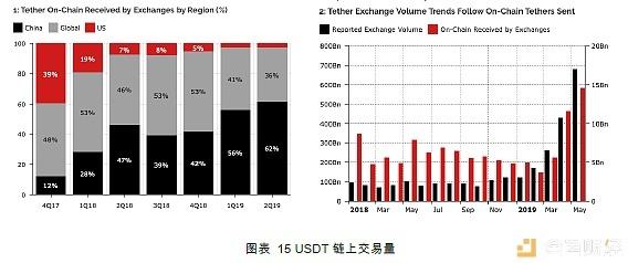 USDT风险调查报告