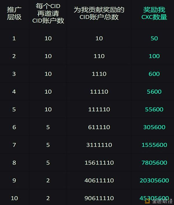 当币圈遇上盘圈：嗯 是心动的感觉