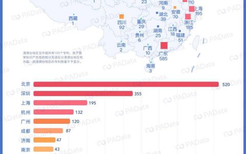 深圳为什么被中央支持开展数字货币研究？