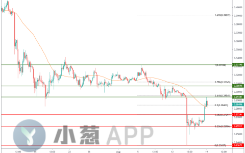 XRP消息面嘈杂 被戴上“主流币炒作王”的帽子