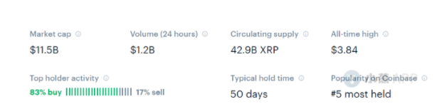 XRP消息面嘈杂 被戴上“主流币炒作王”的帽子
