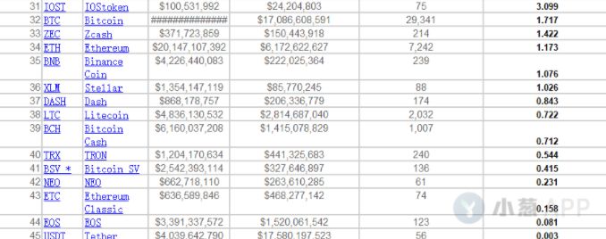 XRP消息面嘈杂 被戴上“主流币炒作王”的帽子