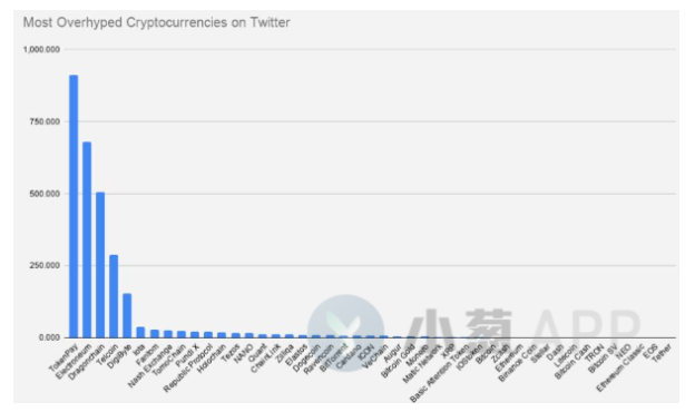 XRP消息面嘈杂 被戴上“主流币炒作王”的帽子