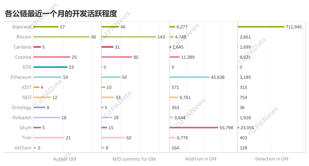 都9102年了，你知道公链在忙什么吗？