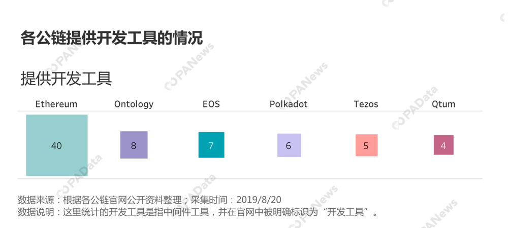 都9102年了，你知道公链在忙什么吗？