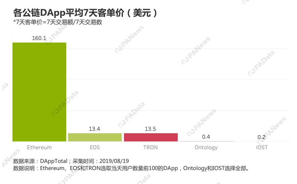 都9102年了，你知道公链在忙什么吗？