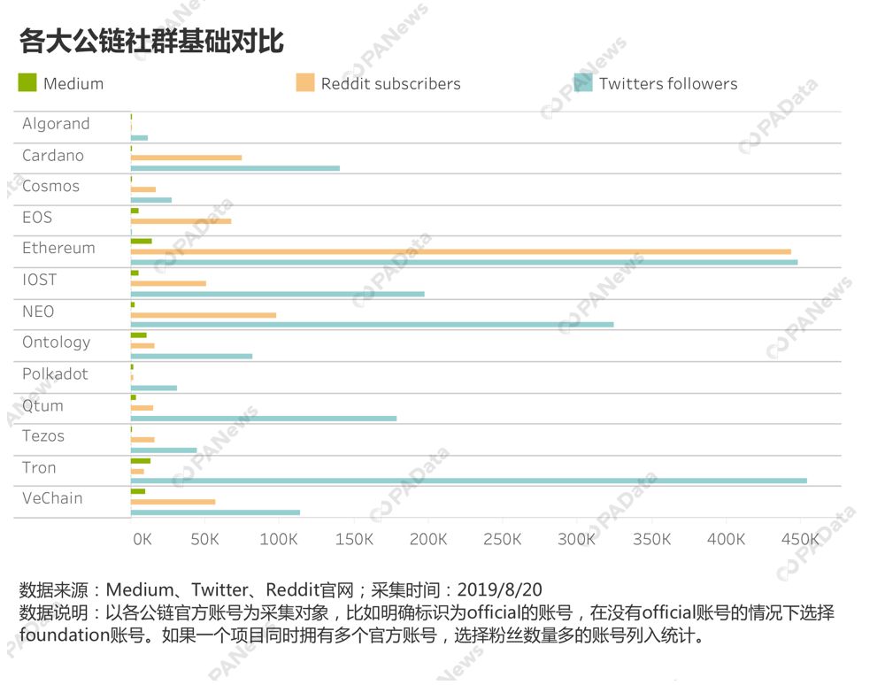 都9102年了，你知道公链在忙什么吗？