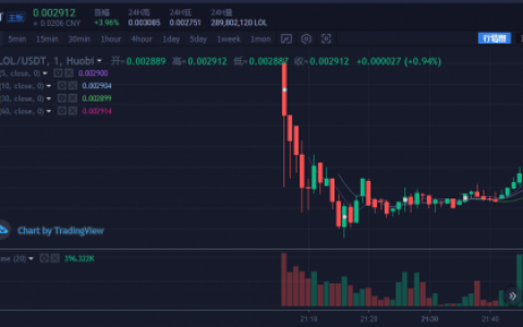 认购火币笑cry币的投资者在痛哭