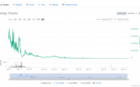 拉人头获利 SEC对Bitqyck开出850万美元罚款