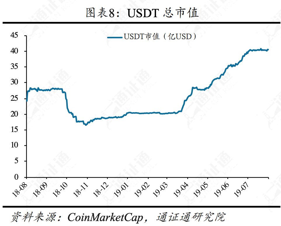 合约正规军Bakkt，韭菜救星还是收割机？