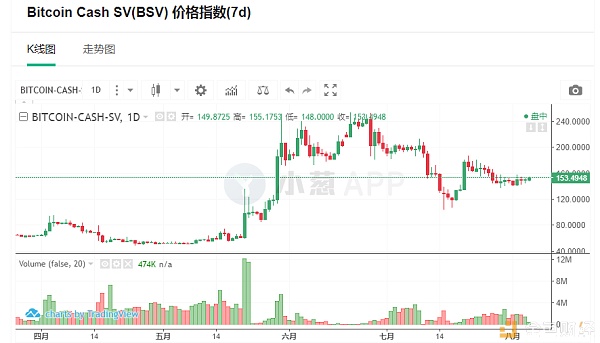 BSV三链并存怪象：是崩溃、分裂还是大惊小怪？