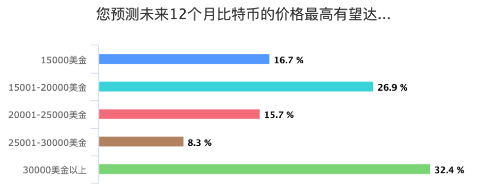 中国币友画像：七成小于35岁，以高收入男性为主