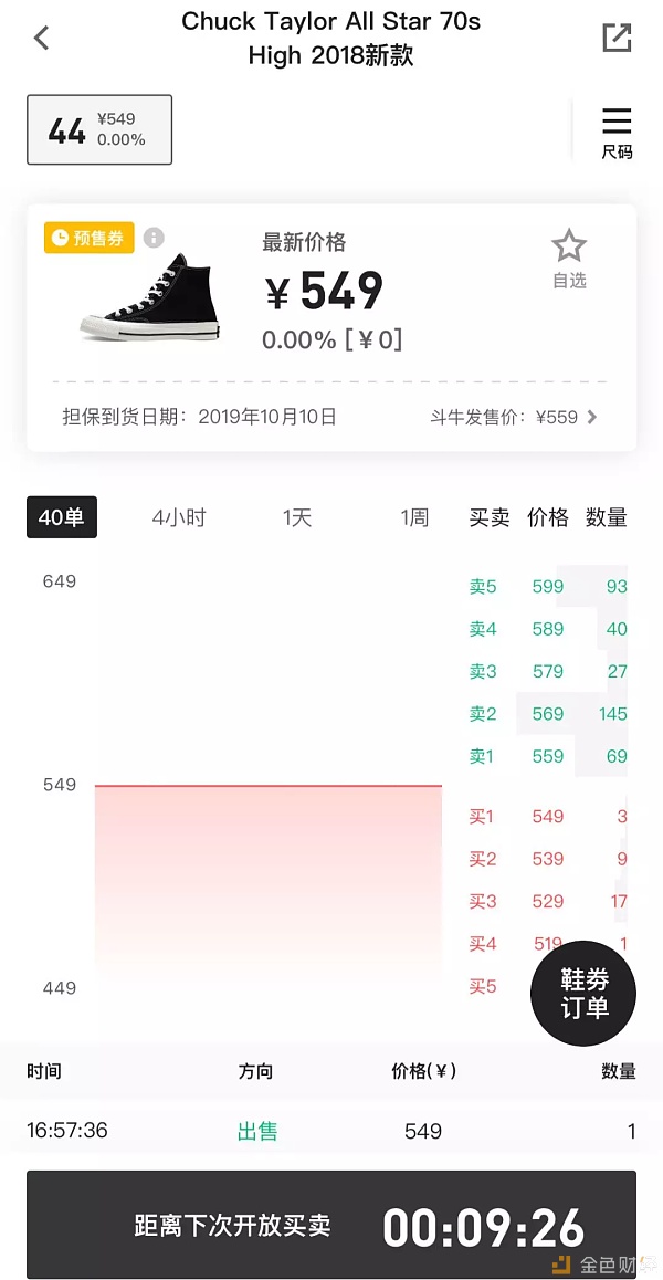 7万元一双鞋 5万本金赚几十万 警惕这样的另类交易所