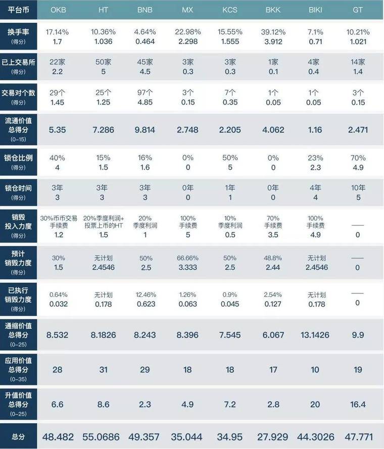 交易所平台币行业分析报告简报（附完整报告下载)