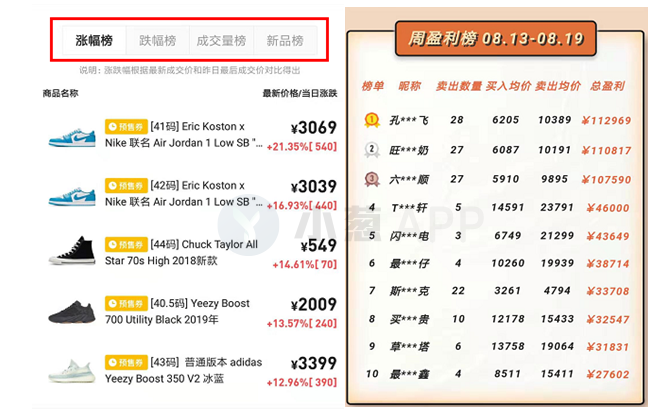 炒币不如炒鞋？ 谁给你的自信