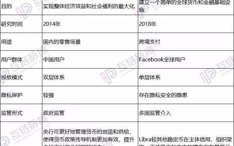 中国央行数字货币与Libra未必直接对决 但都冲击支付机构
