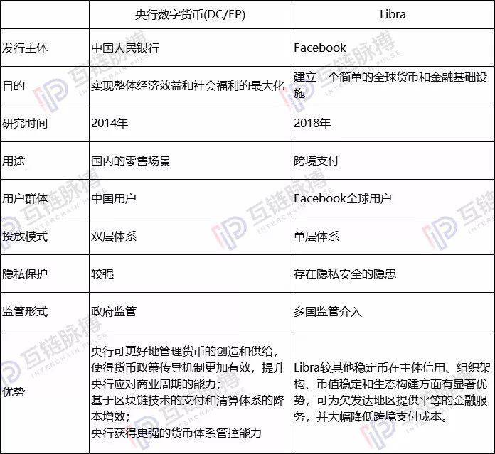 中国央行数字货币与Libra未必直接对决 但都冲击支付机构