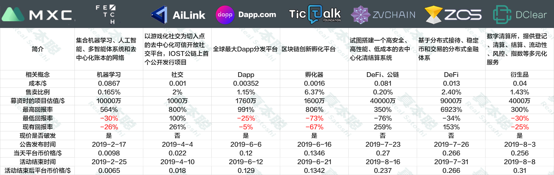 谁是IEO王者，六大交易平台评测