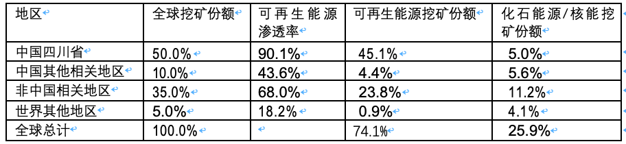 比特币矿业深度调查：人类是在浪费能源，还是在创造能源？