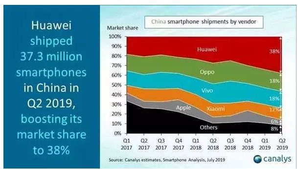 5G区块链手机落地之时,或将是区块链爆发之时