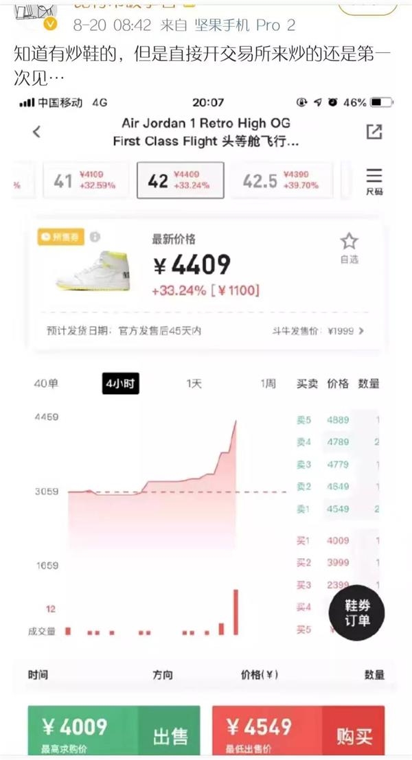 炒币不如炒鞋了？4天暴涨9倍，炒鞋行情火了！购物分期还可加杠杆，”球鞋券商”正受资金热捧
