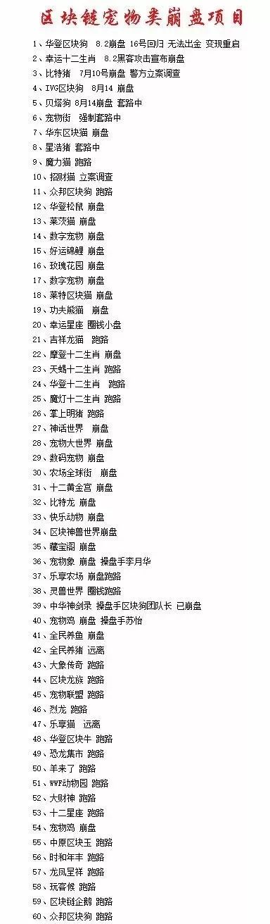 【曝光】“幸运十二生肖”复盘已无可能，盘点60个崩盘宠物类资金盘！！！