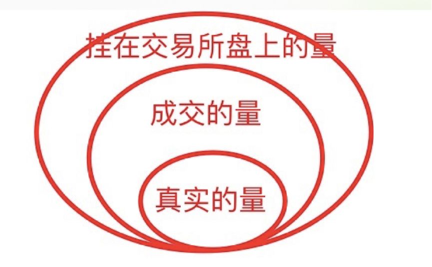群雄激战合约市场