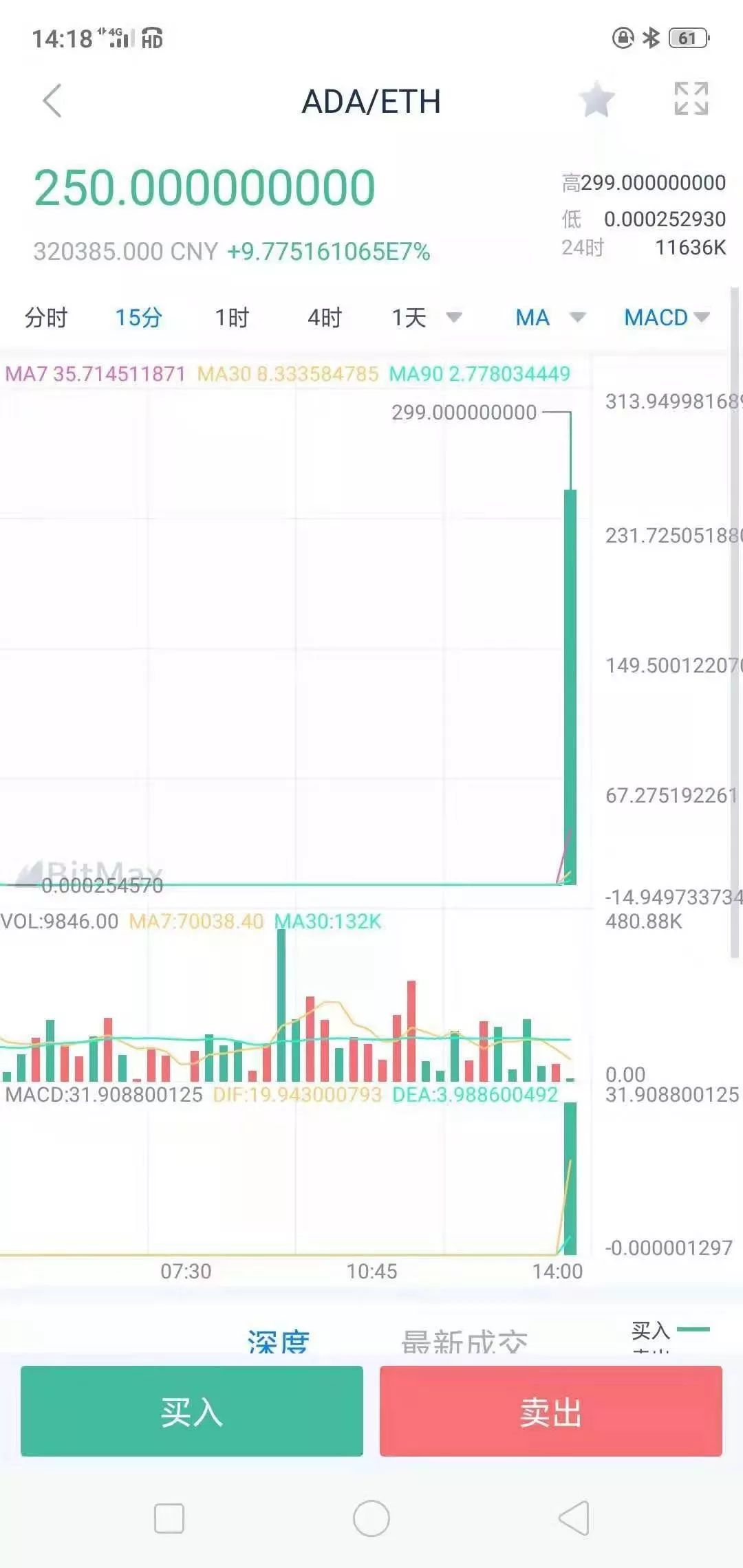 C网停止CTT聚变挖矿，“模式”不到半月戛然而止
