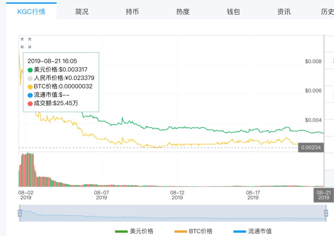 清华北大空有其名？各大名校成区块链收割韭菜利器？
