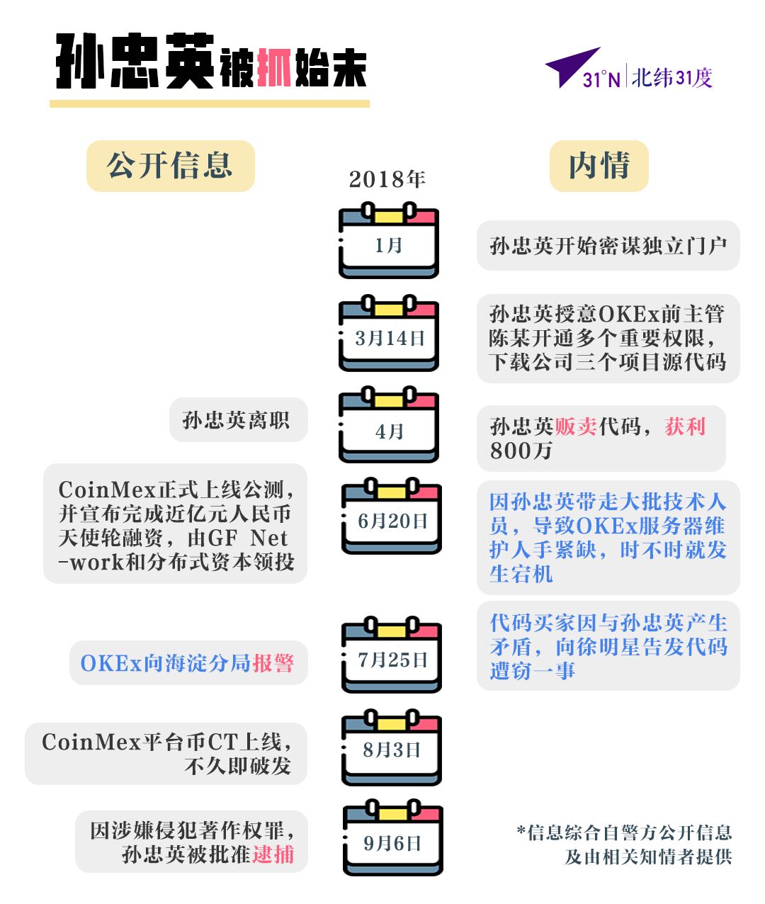 “翻版OKEx”沦陷实录：旧主被抓，新主另藏私心，用户陷维权困局