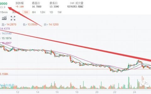 “贝尔链”崩盘，团队跑路，投资者跳楼！！