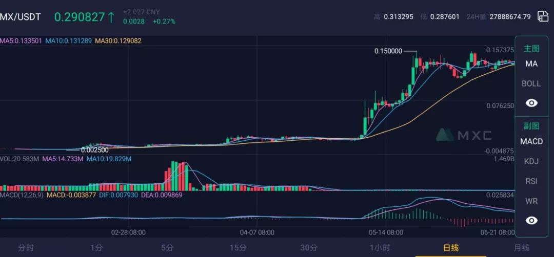 资金盘与交易所“相互寄生”，只要给钱就能上币