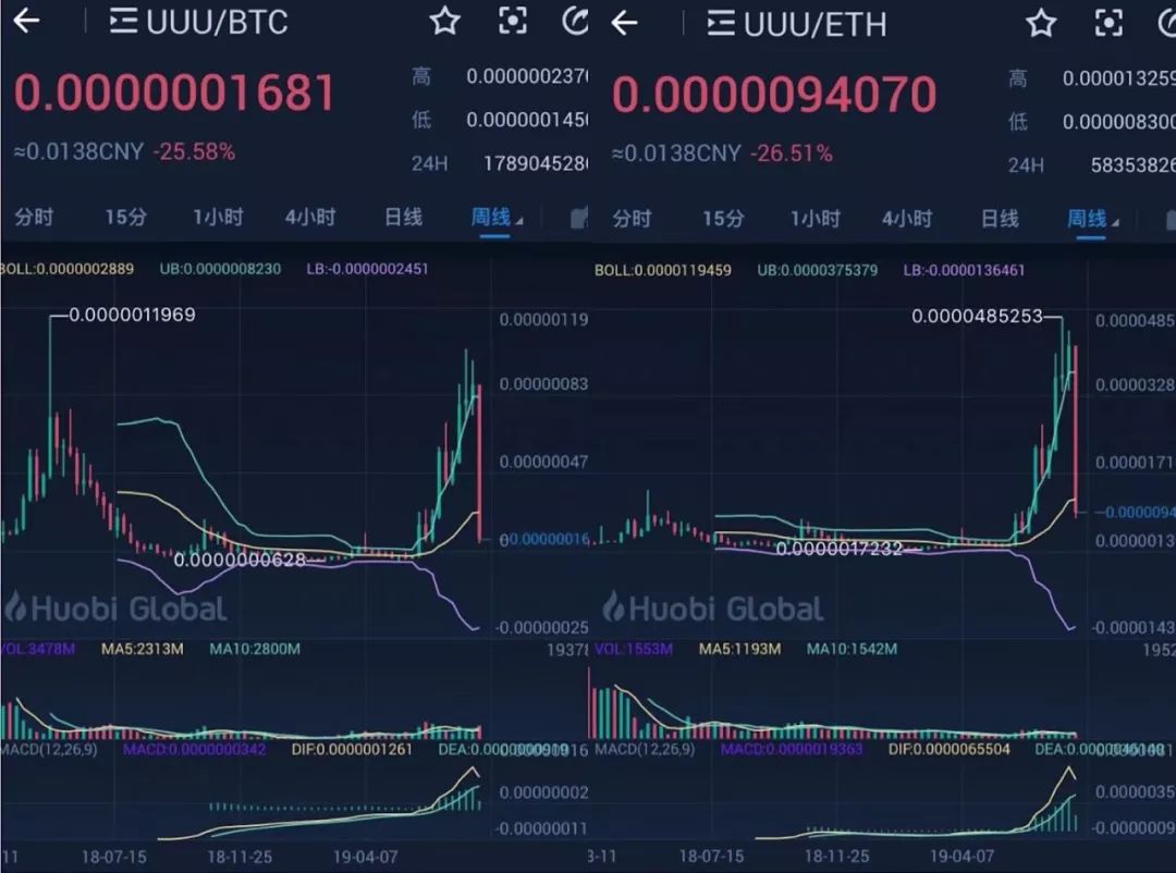UUU如果是被恶意砸盘，类似情形以后的项目方该怎么办