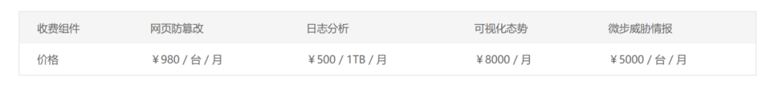 别放松，黑客在攻击！