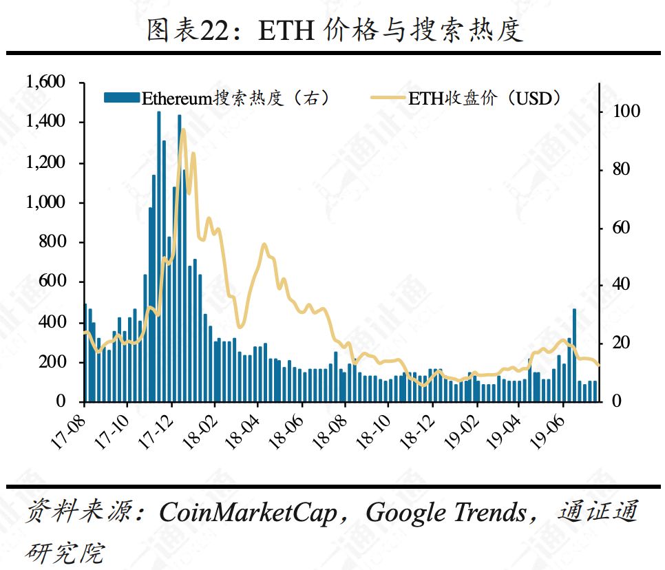 合约正规军Bakkt，韭菜救星还是收割机？