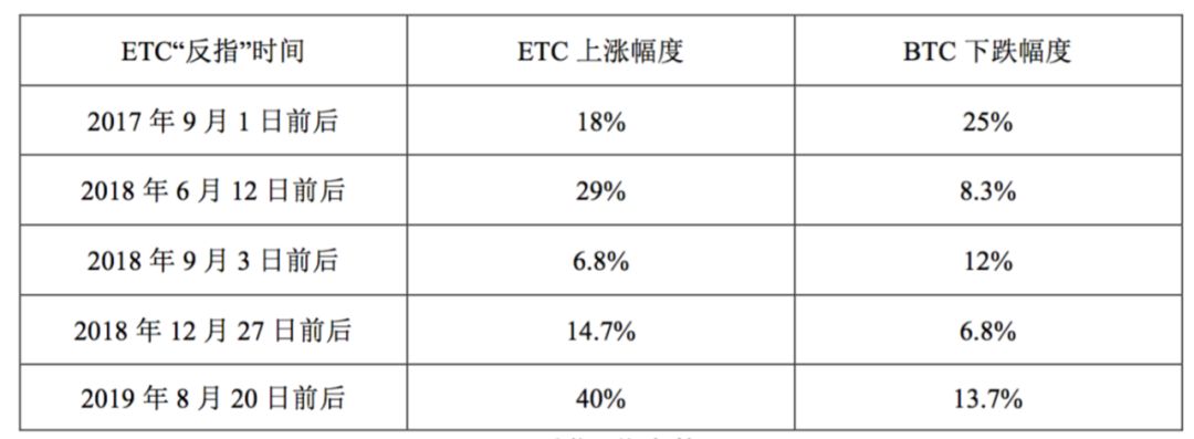 ETC沦陷“末日战车”魔咒