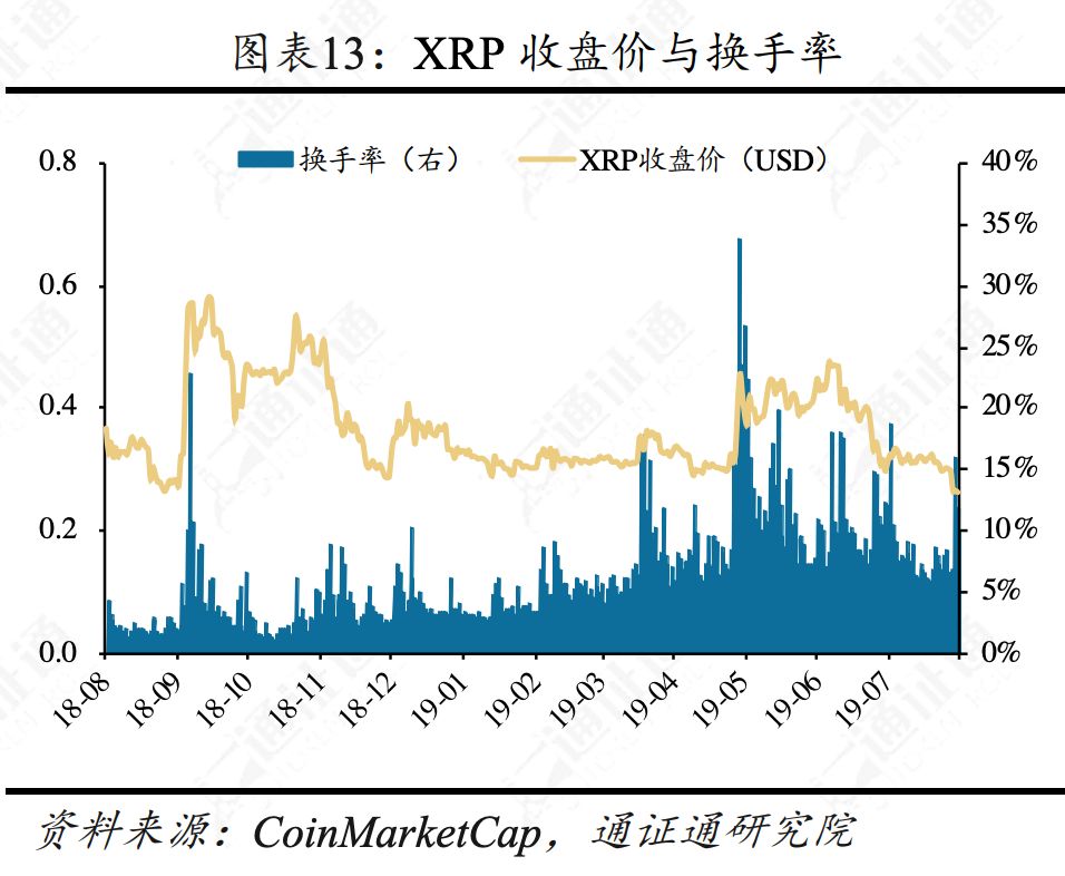 合约正规军Bakkt，韭菜救星还是收割机？