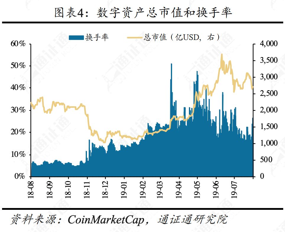 合约正规军Bakkt，韭菜救星还是收割机？