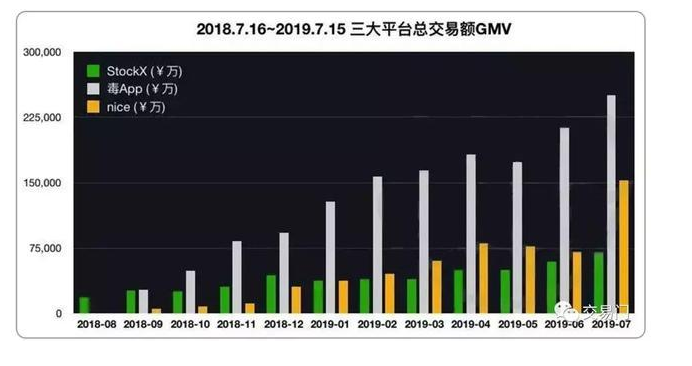我拿100个比特币炒鞋够不够？