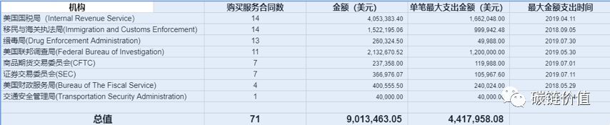 一文揭秘：「政府之眼」与「加密世界透视者」