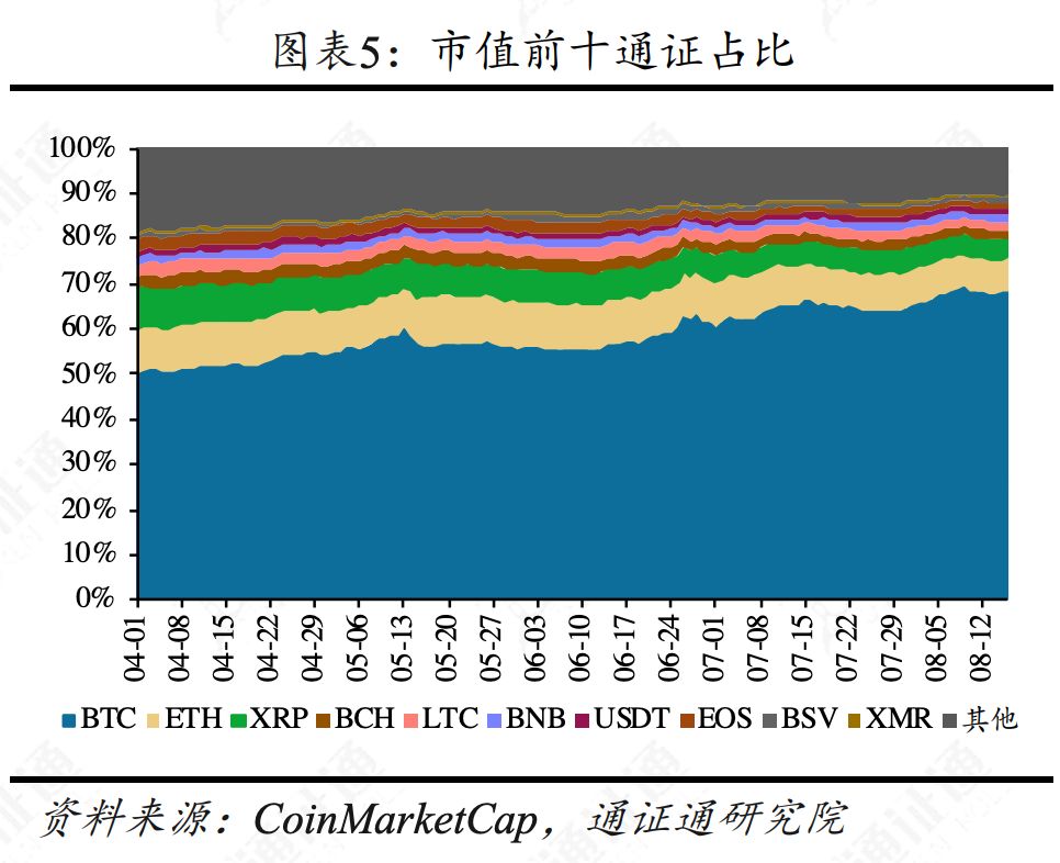 合约正规军Bakkt，韭菜救星还是收割机？
