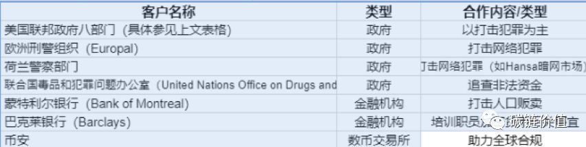 一文揭秘：「政府之眼」与「加密世界透视者」