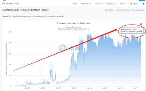 Tether 占领以太坊，开发者逃离