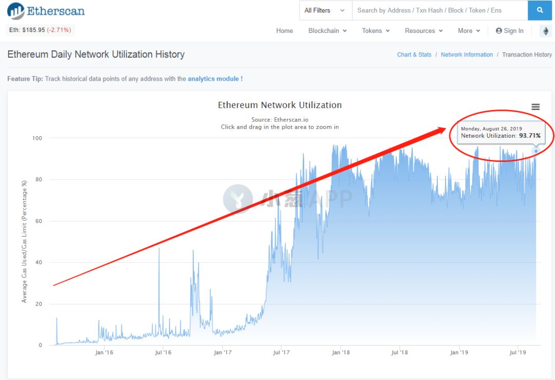 Tether 占领以太坊，开发者逃离