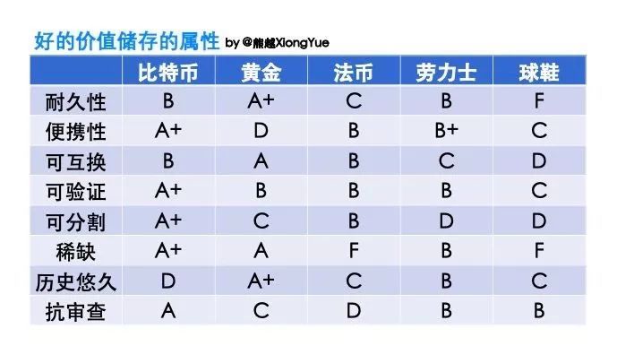 卖掉了矿机，我去炒鞋了