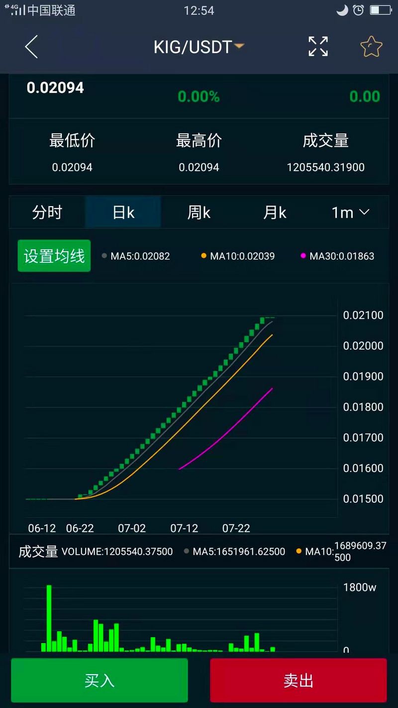 2个月涨14倍，交易所玩起“共振”，VDS也自愧不如