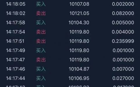 天上真掉馅饼了！多家交易所交易异常 0.3美元成交40多枚比特币